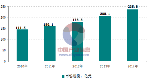 面對日益激烈的市場競爭，大陸的壓鑄企業(yè)需要做些什么？
